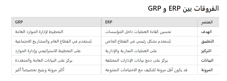 ERP Via GRP